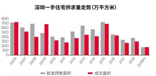 2019年的房地产，变化大到你想不到-企一网