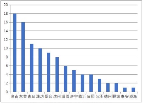 2019鲁企百强发展报告出炉，12家企业营收超千亿-企一网