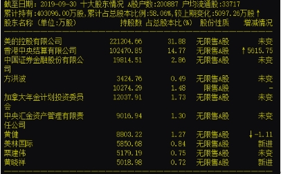 疯狂！外资20天加仓700亿 这些股或被资金买爆(名单)-企一网