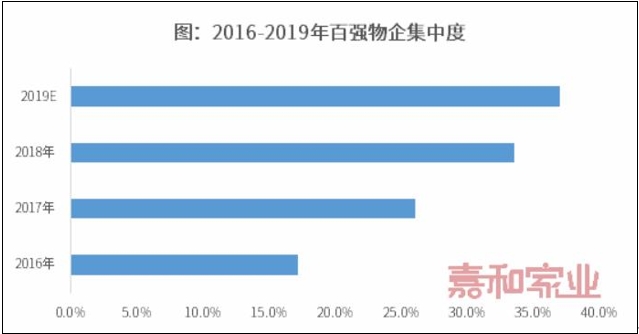 雅生活再掀物业整合潮，9家物管公司登陆资本市场-企一网