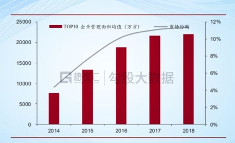 物业股为什么能走出独立行情？-企一网