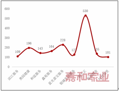 九大热词，回顾2019年物业行业发展大势-企一网