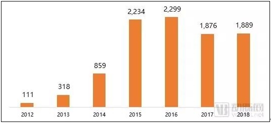 2020年商业健康险发展趋势预测，这4个方向有大机会-企一网