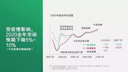 一汽大众千位4S店销售开播，1万粉丝主播月销百辆新车