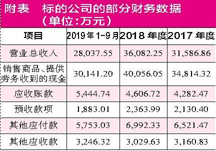 中装建设溢价收购嘉泽特