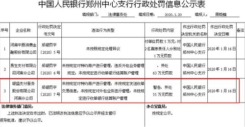 银盛支付河南分公司存在四项违法行为