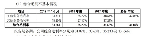 法狮龙征战IPO：业绩下滑，经销商模式风险暗藏，沈正华能否如愿？