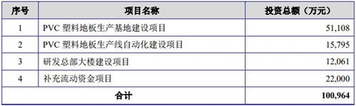 爱丽家居A股IPO于3月11日启动申购，计划募资10亿元