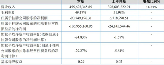 先临三维2019年财报出炉，3D打印业务较快增长