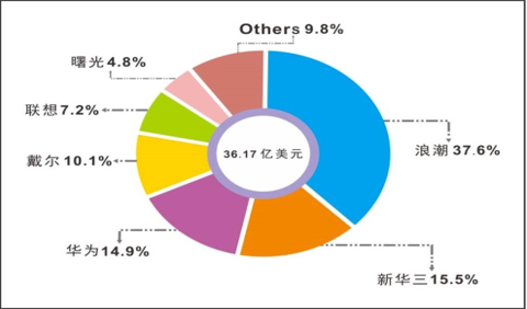 英特尔是否会参与“断供浪潮”