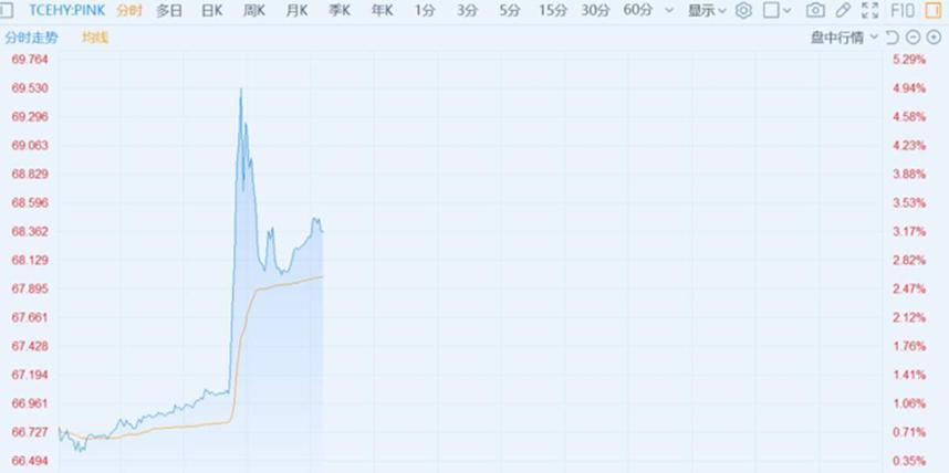 美国微信用户起诉特朗普政府，违反言论自由