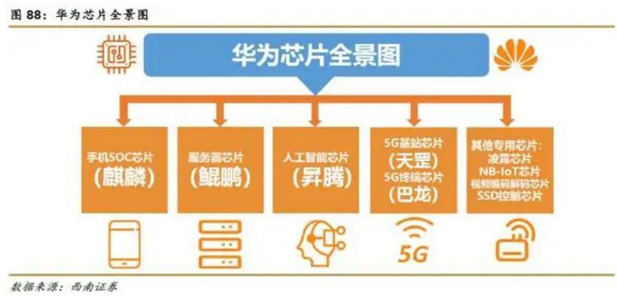 首发鸿蒙2.0系统：还有屏下摄像头技术