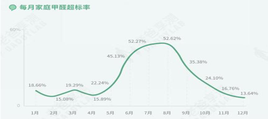 设计+环保”成中产新风尚 家居行业打响圈层争夺战