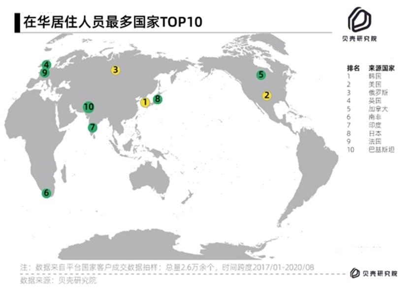 链家发布国际客户居住服务报告