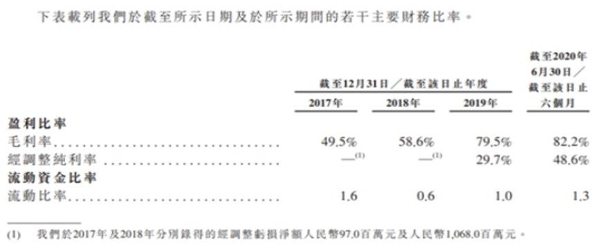 抢先上市 他就能超越滴滴？