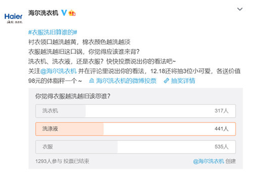 海尔调研结果：衣服41.4%、洗衣液34.1%、洗衣机24.5%