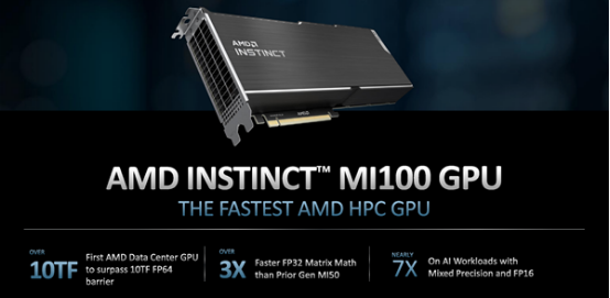 性能超A100 AMD的Instinct MI100加速卡开卖