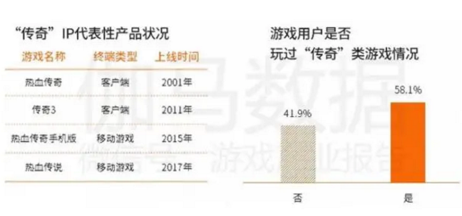 恺英网络与盛趣游戏、贪玩游戏达成战略合作