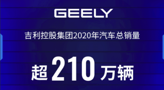 吉利2020汽车总销量超210万辆