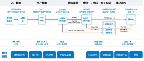 安得智联“送装一体”，放心托付