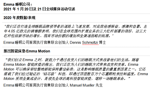Emma 睡眠公司推先全球领先智能床垫