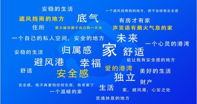 杭州贝壳研究院发布《女性购房专题报告（2021年）》