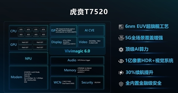 紫光展锐5G芯片虎贲 T7520已回片，将提前上市