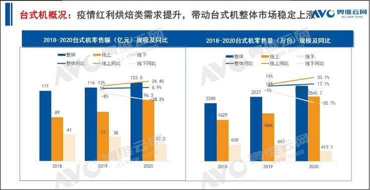 惠而浦新品一机20用，开启趣味烹饪新时代