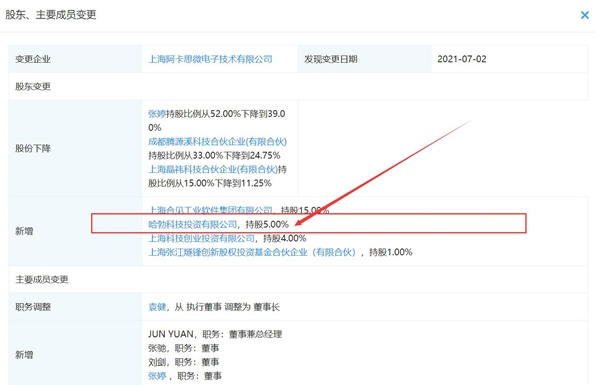 华为入股上海阿卡思微电子技术有限公司