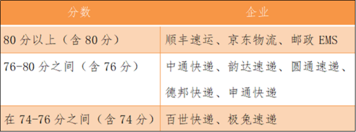 国家邮政发布2021年二季度快递满意度通告