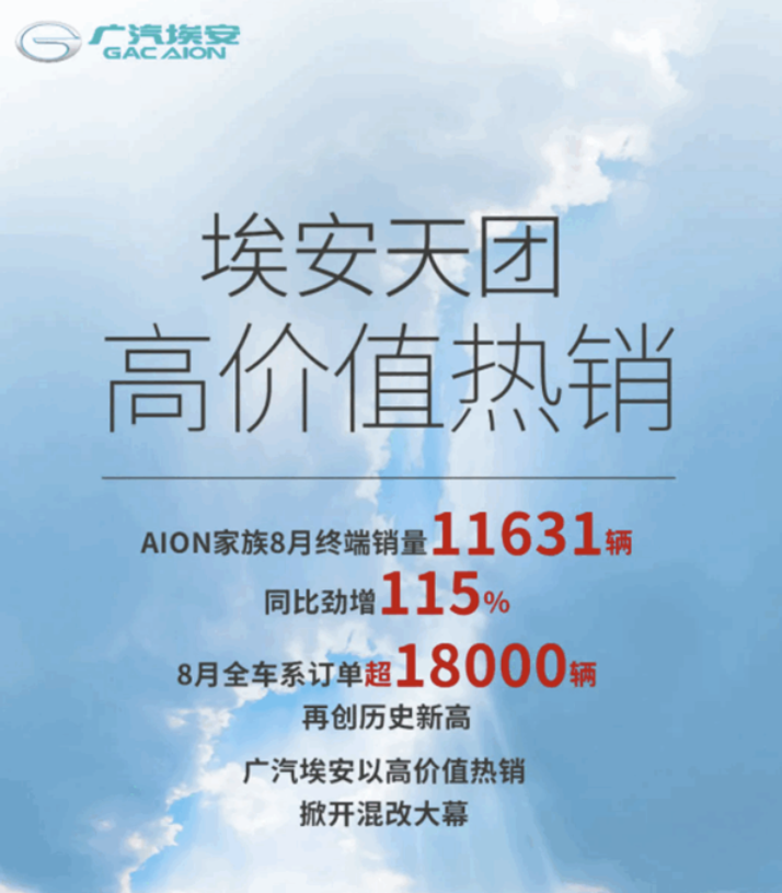 广汽埃安8月销量创历史新高：11631辆