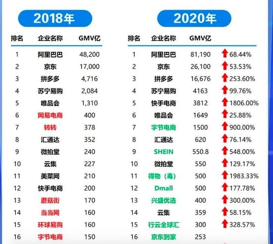 字节跳动广告零增长？翻了数倍的电商业务未必答应