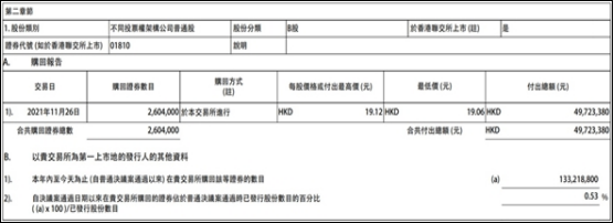 小米集團耗資4972萬港元成功購回股票260萬股