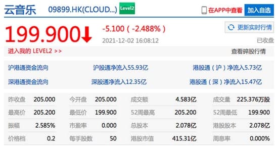 网易云音乐上市首日收跌超2% 市值约415亿港元