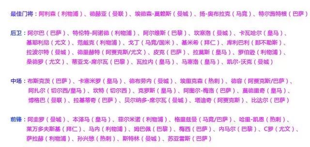 FIFA年度最佳阵容候选名单：孙兴慜亚洲第一人 -企一网