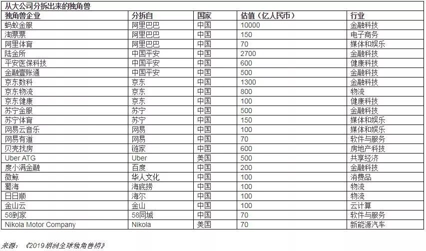 胡润首次发布全球独角兽榜：电商独角兽数量最多，物流领域中国全球第一 -企一网