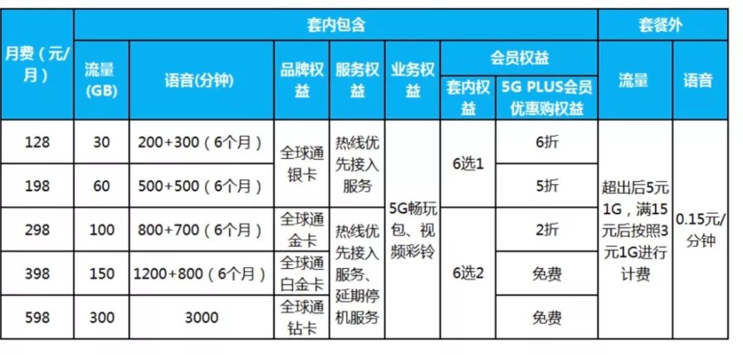 5G真的来了！套餐最低价公布，这些城市明天就能办-企业查询-企一网