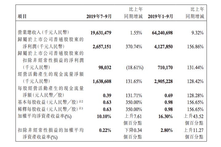 高通和中兴通讯成功完成中国首个基于智能手机的5G毫米波互操作性测试-企查查-企一网