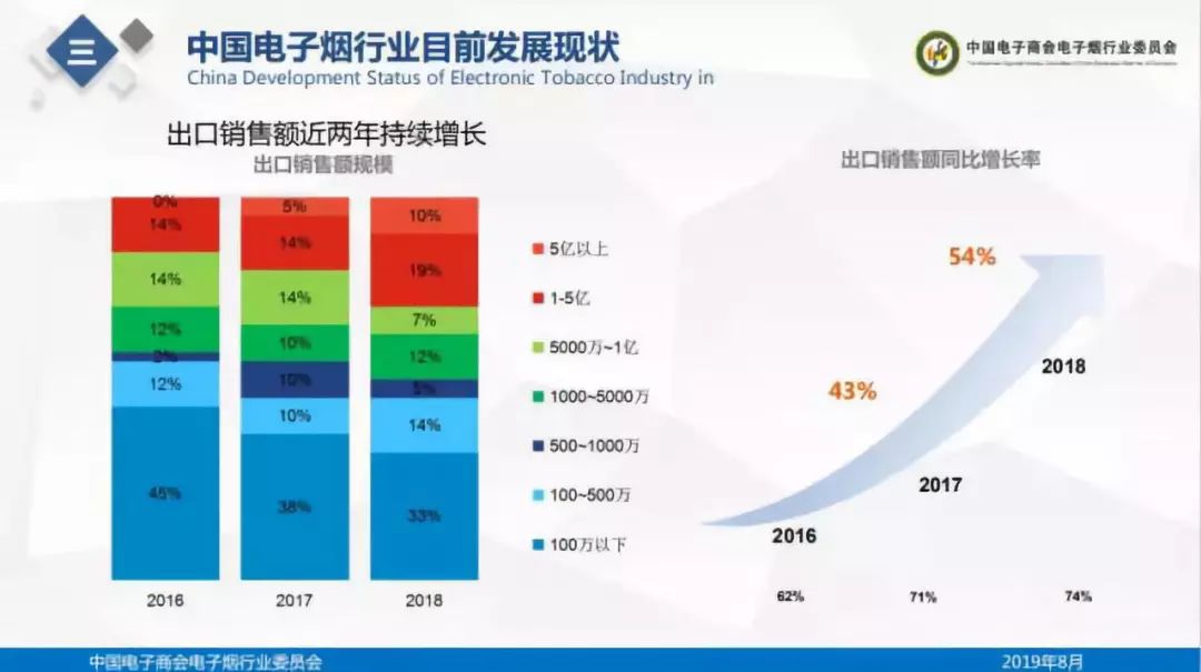 中疾控调查：我国约有一千万人使用电子烟，主要通过网购获得-信用报告-工商信息-启信宝-企一网