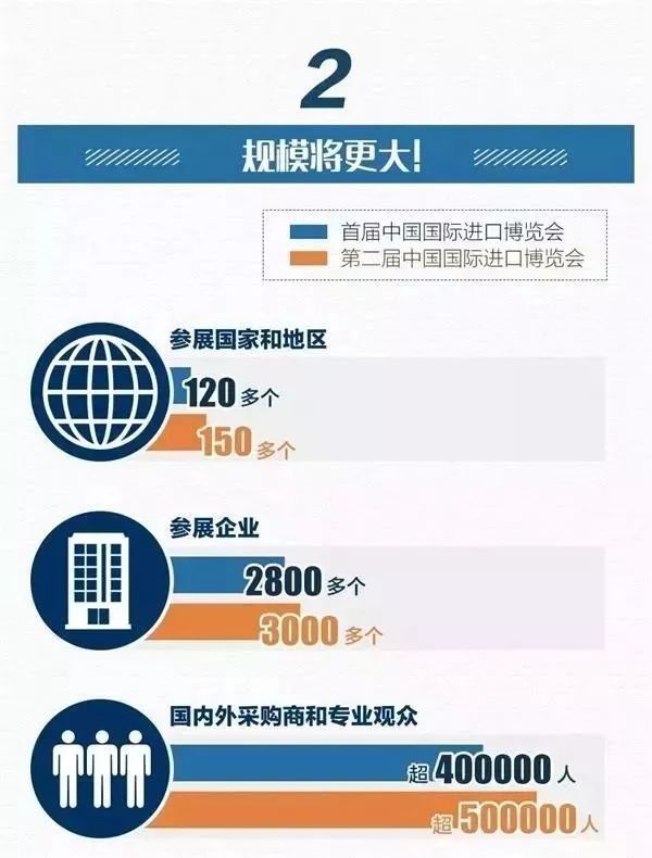 第二届进博会第一天，首届进口博览会交易采购意向成交578.3亿美元-信用报告-工商信息-启信宝-企一网