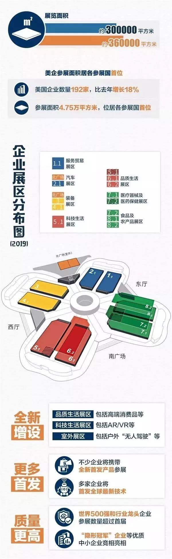 第二届进博会第一天，首届进口博览会交易采购意向成交578.3亿美元-信用报告-工商信息-启信宝-企一网