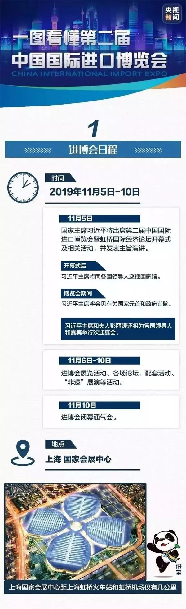 第二届进博会第一天，首届进口博览会交易采购意向成交578.3亿美元-信用报告-工商信息-启信宝-企一网