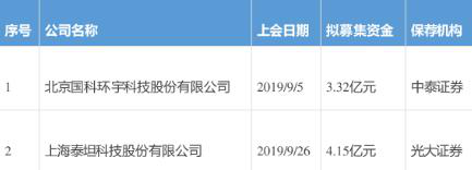 科创板企业申报信息可在上交所公司查询官网查询了