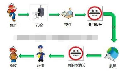 国际货代空运可通过航空公司查询电话咨询跨境电商物流