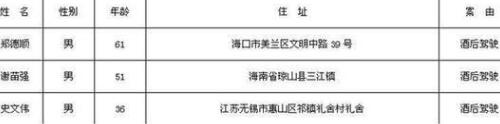 入职时公司查询行政拘留记录能否查到