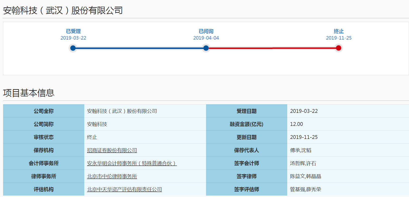 20家！安翰科技加入科创板IPO终止审核队列