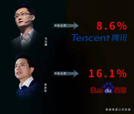 丁磊向左，刘强东向右