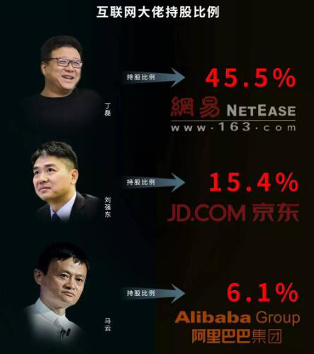 丁磊向左，刘强东向右