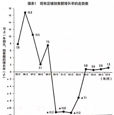 “无印神话”的崛起、溃败与重生