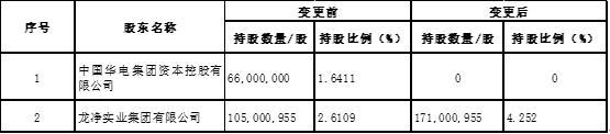 华泰保险股东大洗牌，又一家中资股东退出，股权向外资加速集中